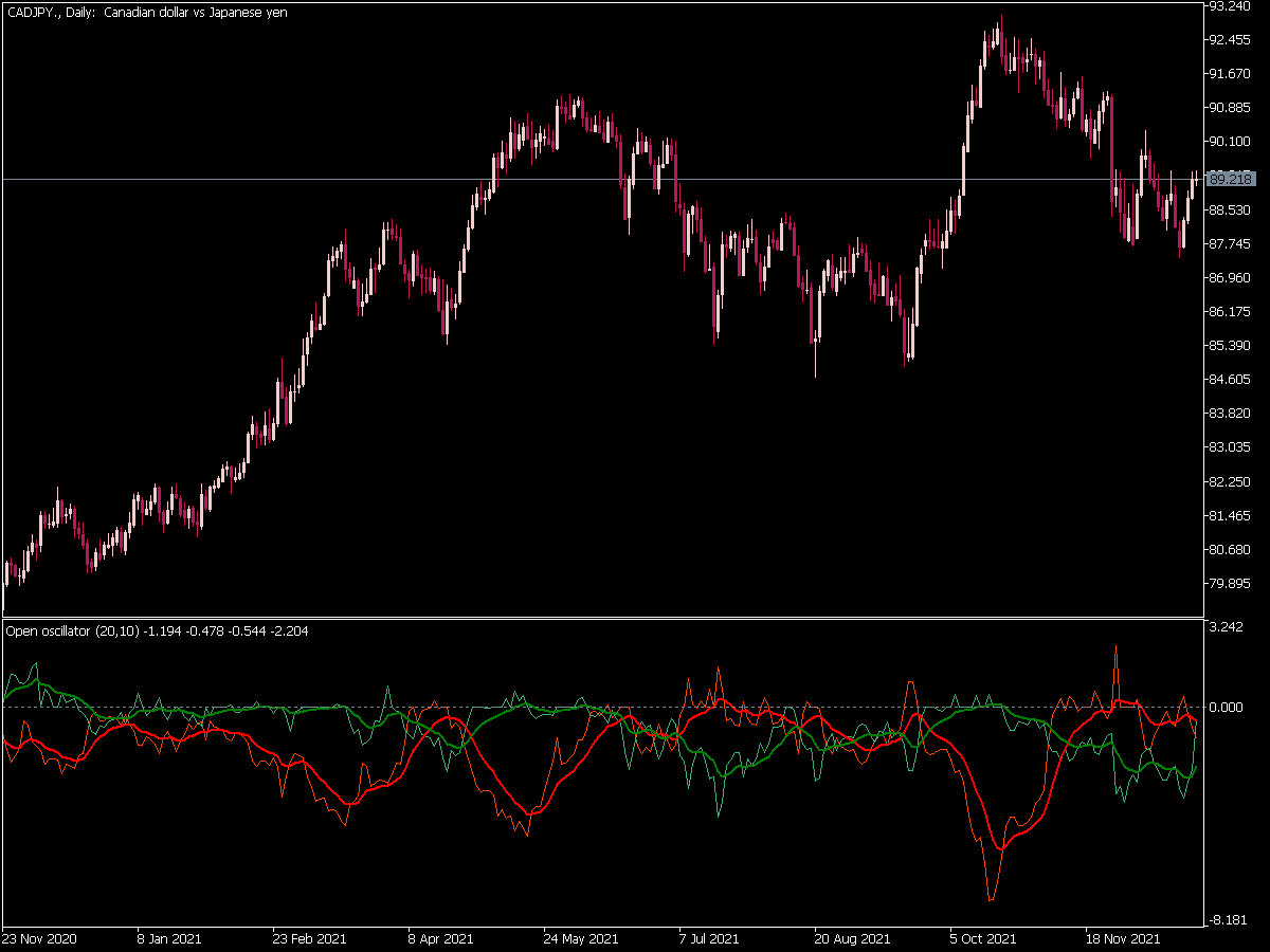 Open Oscillator