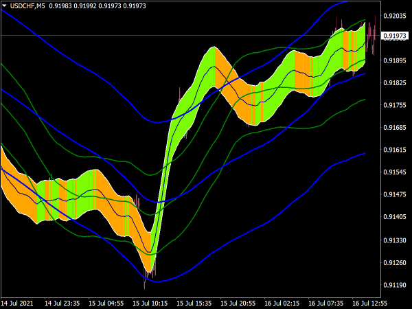PB Channel Color Indicator