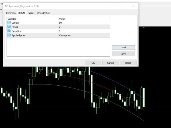 Polynomial Regression Indicator for MT5