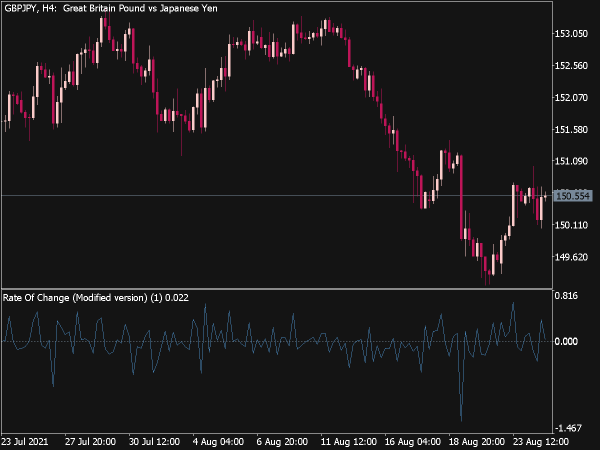 Rate of Change (Modified Version)