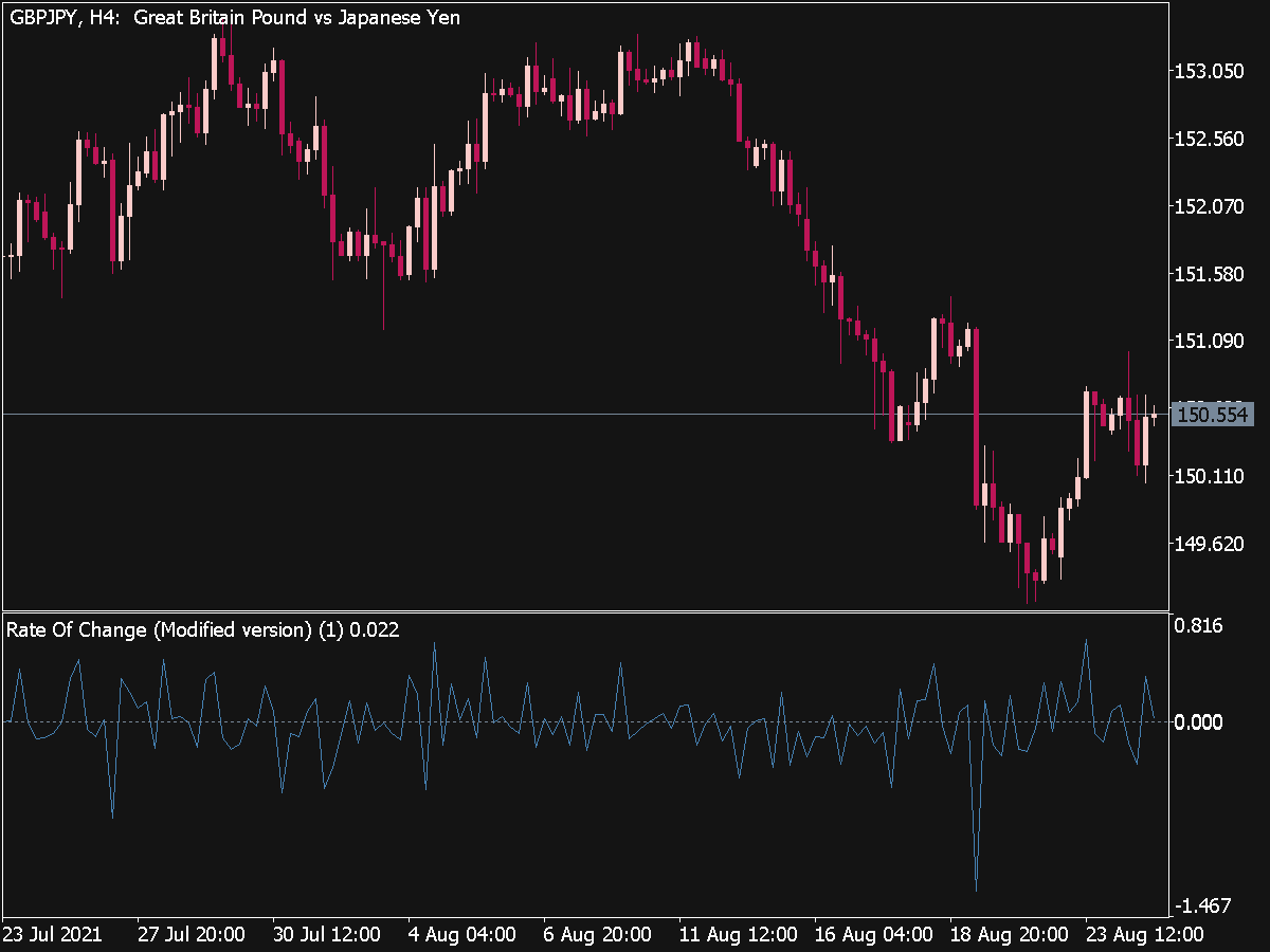 Rate Of Change Modified Version Top MT5 Indicators mq5 Ex5 