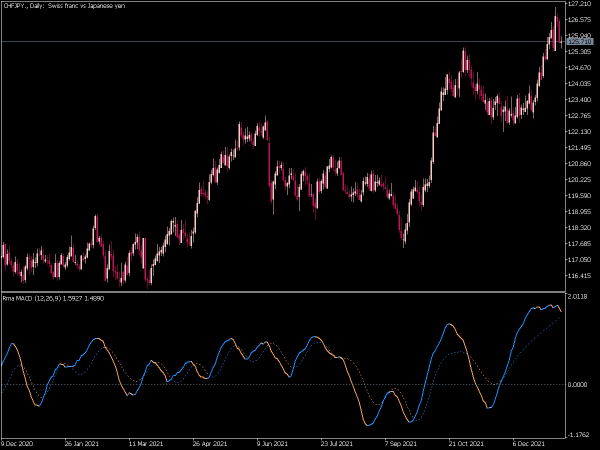rma-macd-mt5