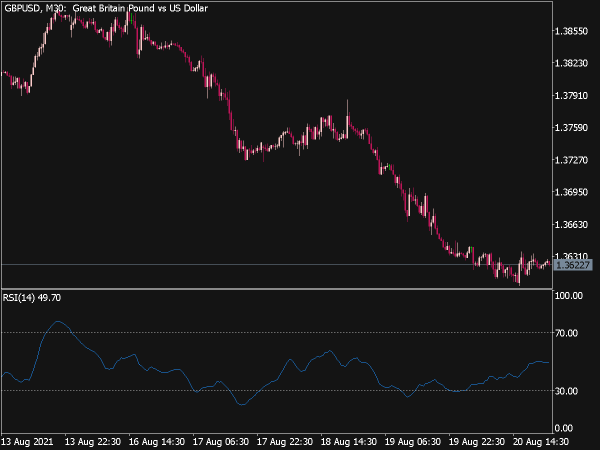 RSI Custom Smoothing Indicator for MT5