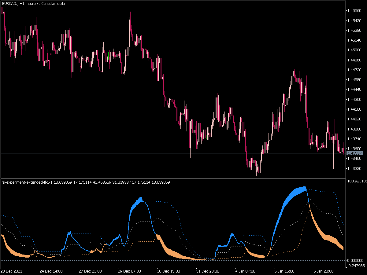 Rsi Experiment Extended Fl 1 1