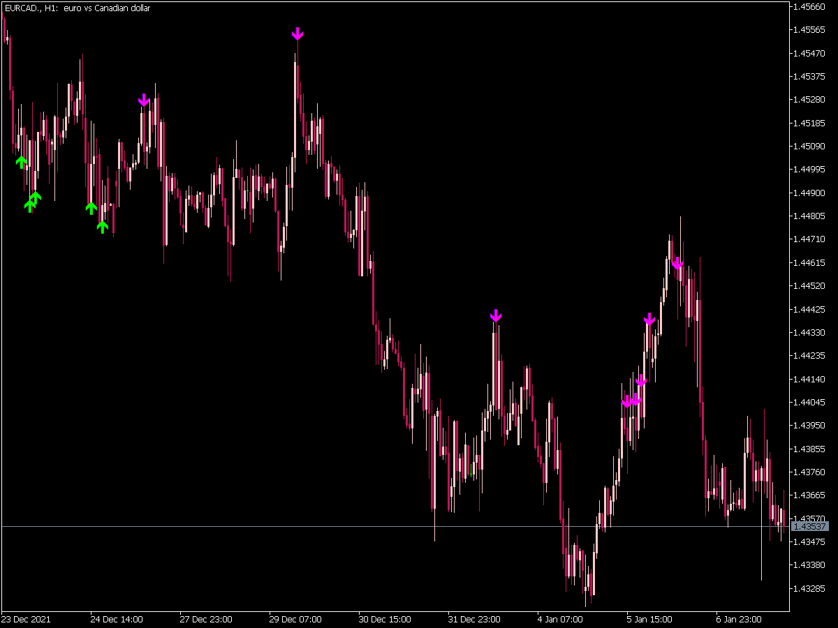 Rsi Ma Level Signal