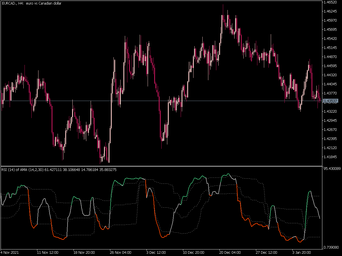 Rsi of Ama Fl