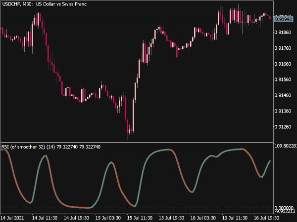 RSI of Smoother Average for MT5