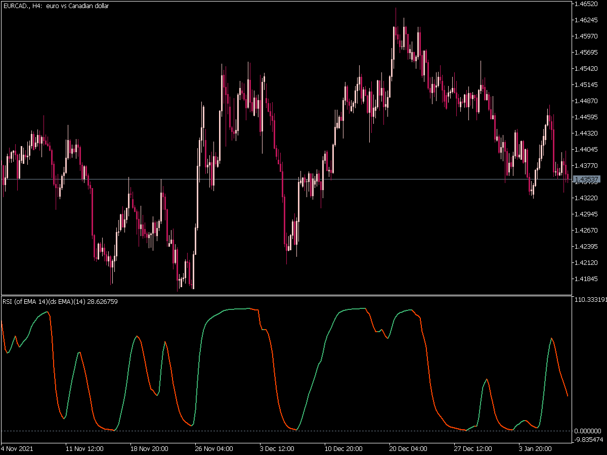 Rsi Oma Ds