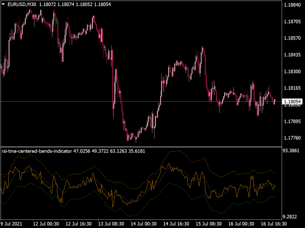 RSI TMA Centered Bands Indicator for MT4
