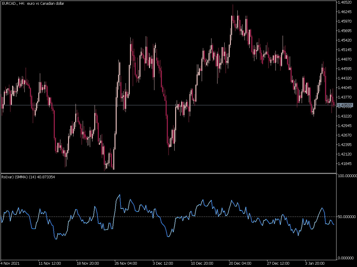 Rsi Var