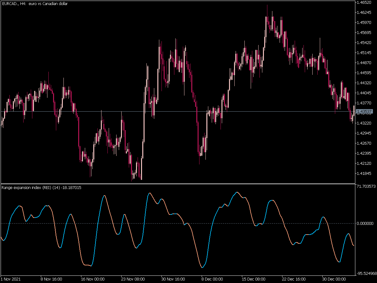 Rsx Range Expansion Index