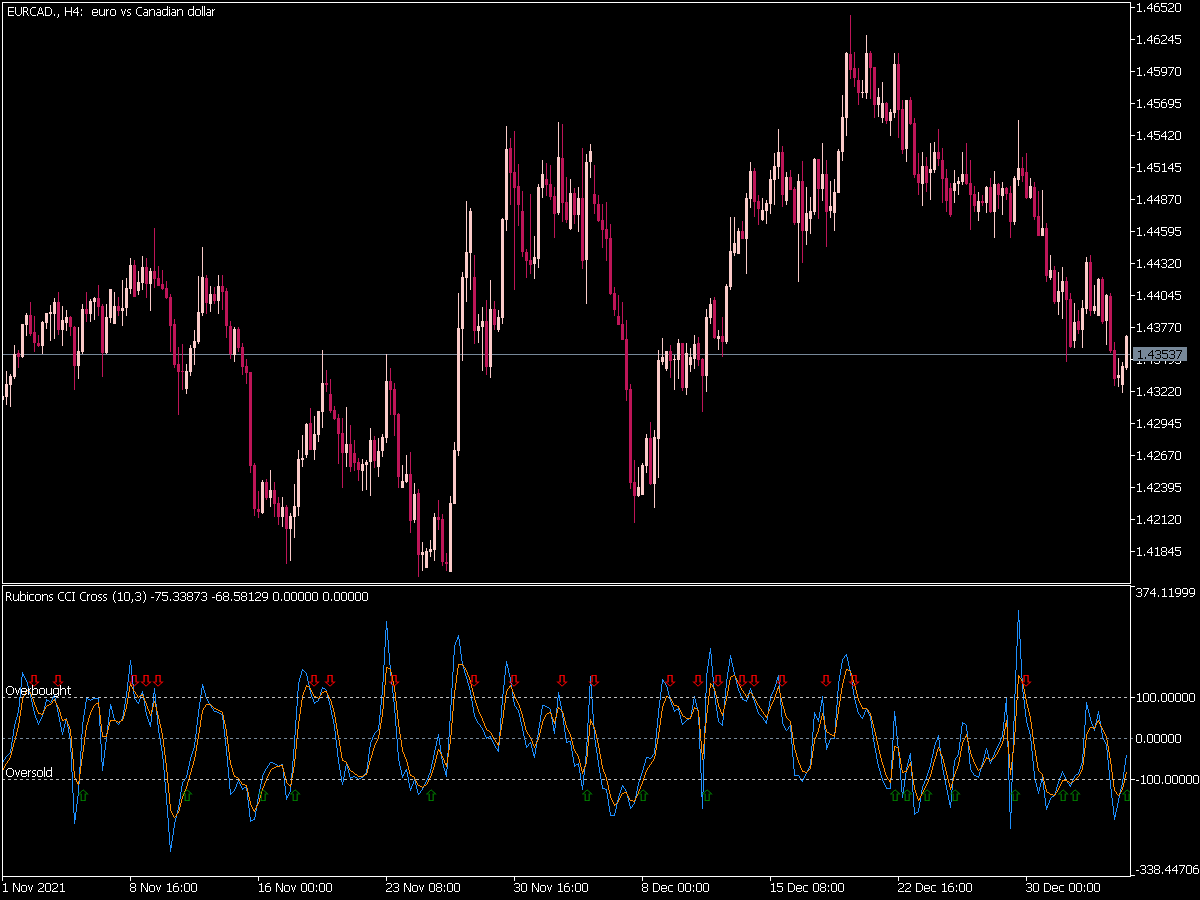 Rubicons Cci Cross