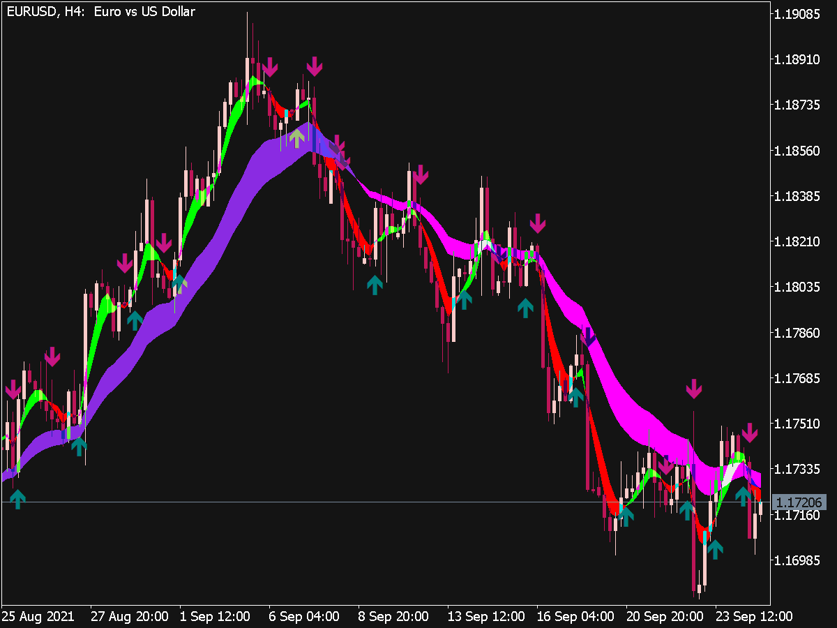 Sidus Buy Sell Indicator ⋆ Free Mt5 Indicators Mq5 And Ex5 ⋆ Best