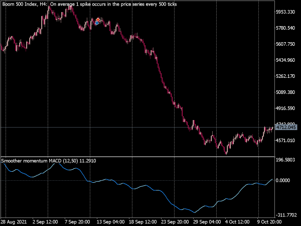 Smoother Momentum MACD for MT5