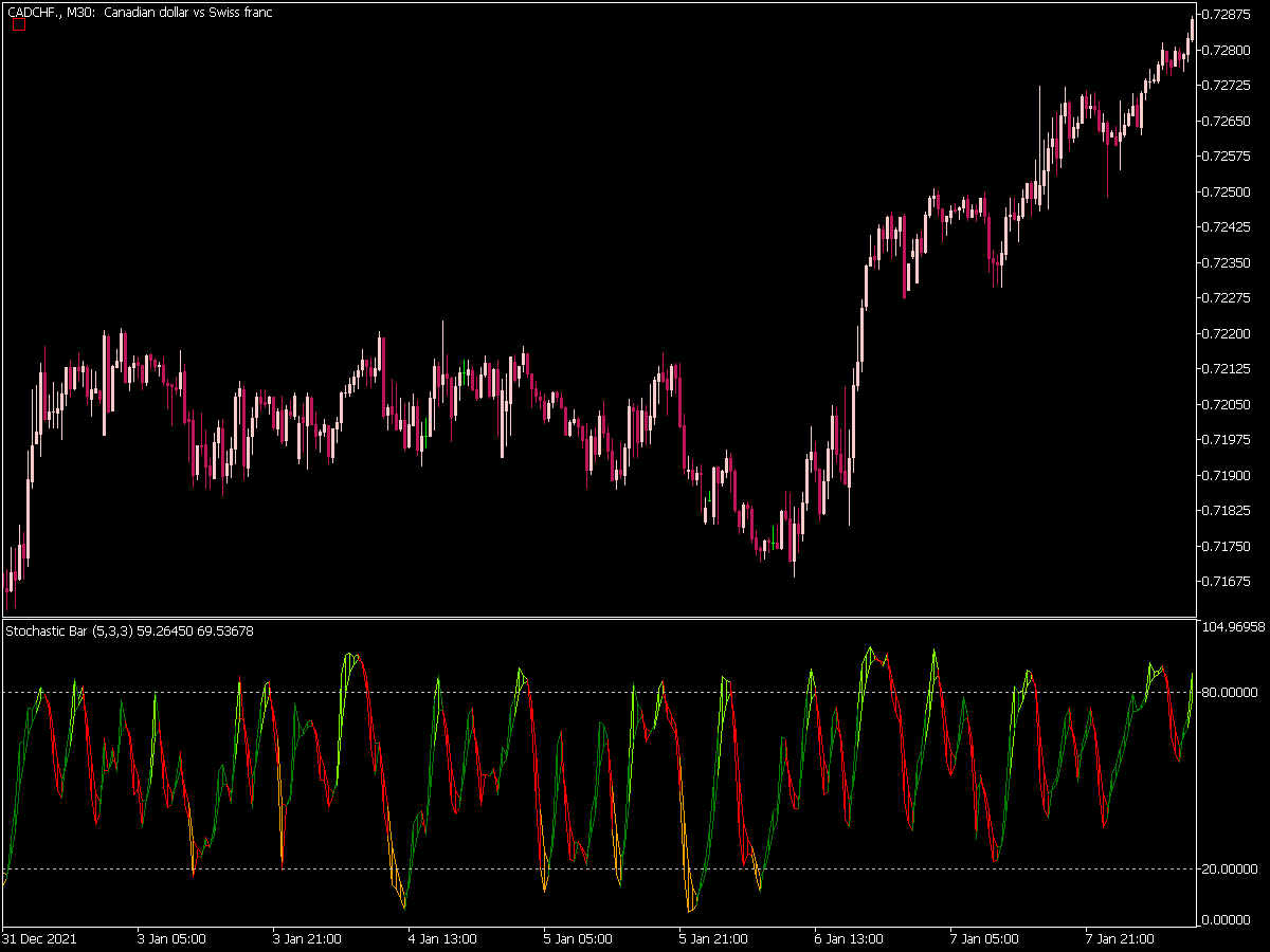 Stochastic Bar