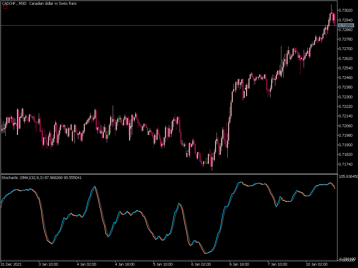 Stochastic Extended