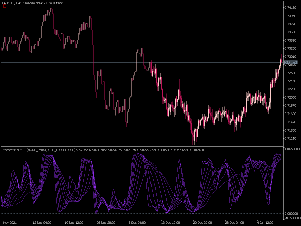 stochastic-x8-mt5