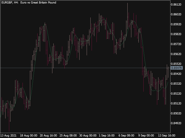 Tim Tillson's T3 MA (Moving Average)