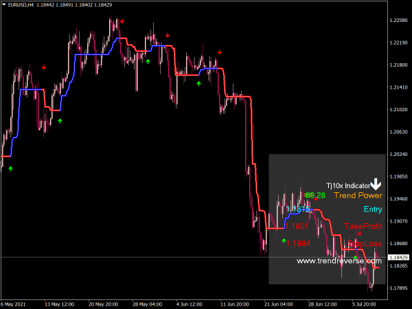 Tj10X Indicator for MT4