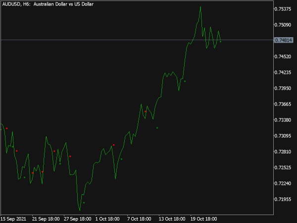 TMS Arrows Indicator