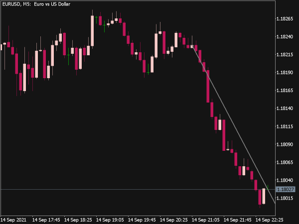 Trend Line Alert Indicator for MT5