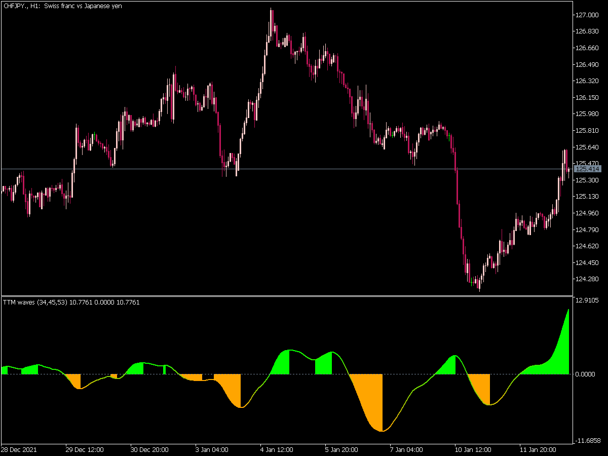 Ttm Waves 2
