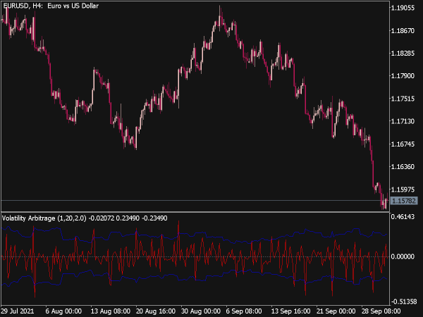 Volatility Arbitrage Indicator