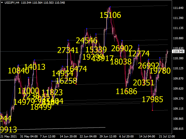 Volume Swings & Support Resistance Lines for MT4