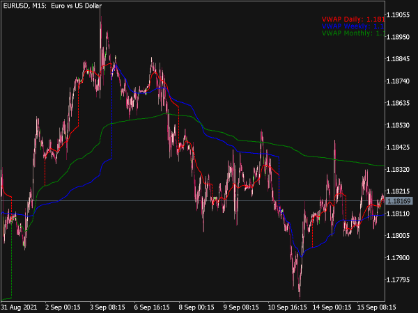 VWAP Indicator for MT5