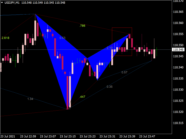 ZUP V64 Indicator