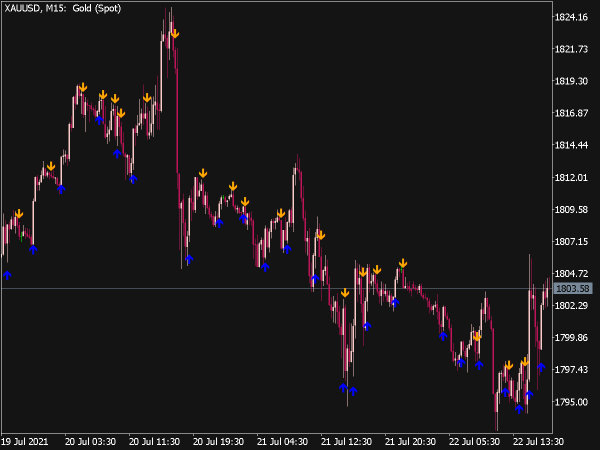 AFStar Indicator for MT5