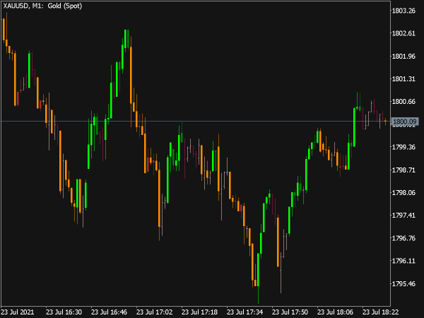Alter Trend Indicator for MT5