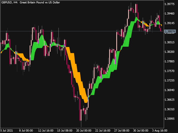 Ang Zad C Indicator for MT5