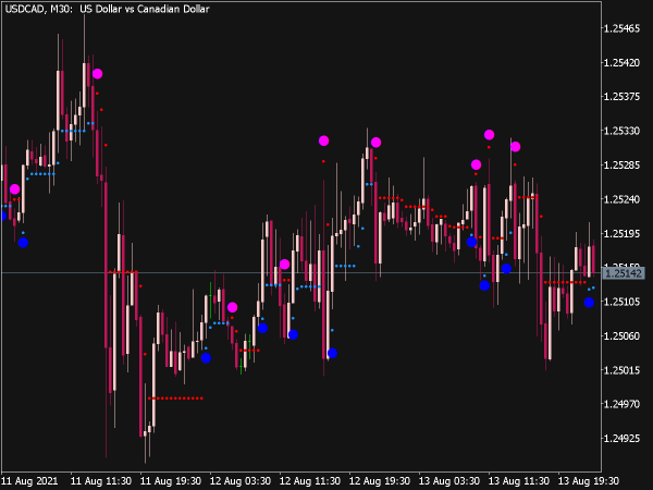 ASCtrend NRTR Indicator for MT5