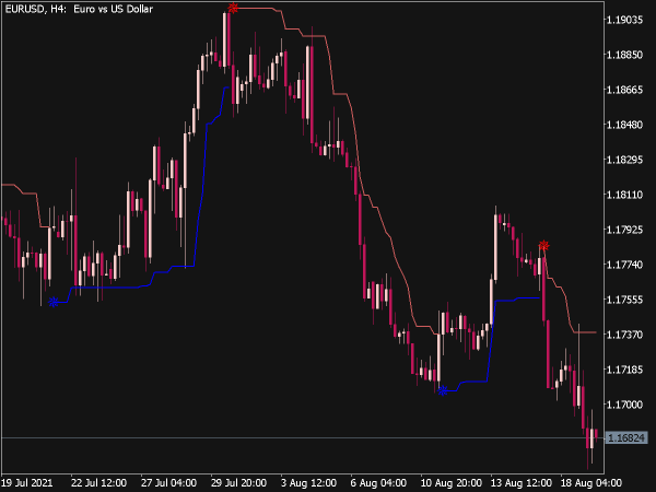 ATRStops V1.1 Alert Indicator for MT5