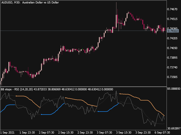 BB Stops RSI Indicador
