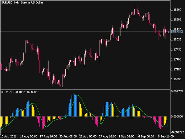 Bounce Strength Indicator V2.4 for MT5