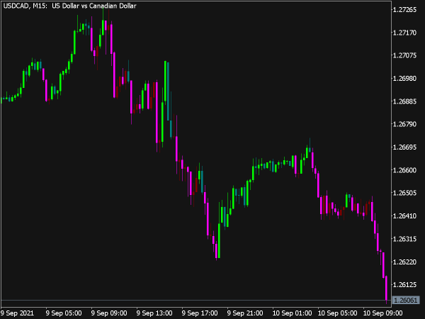 Brain Trend V2 Indicador