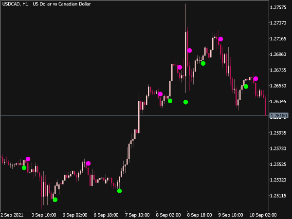 Brain Trend V1 Sig Indicator
