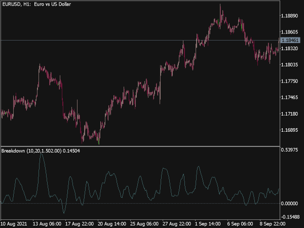Breakdown Oscillator