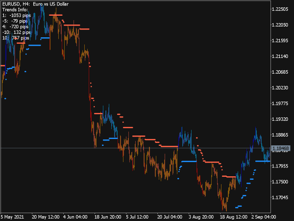 Breakout Bars Trend V2 Indicador for MT5