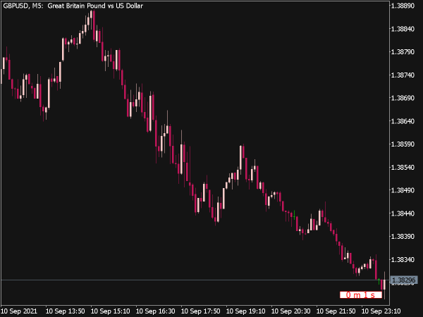 Candle Close Time Countdown