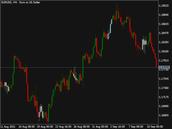 Candles Color Indicator