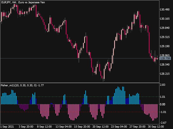 Color Fisher M11 Indicator