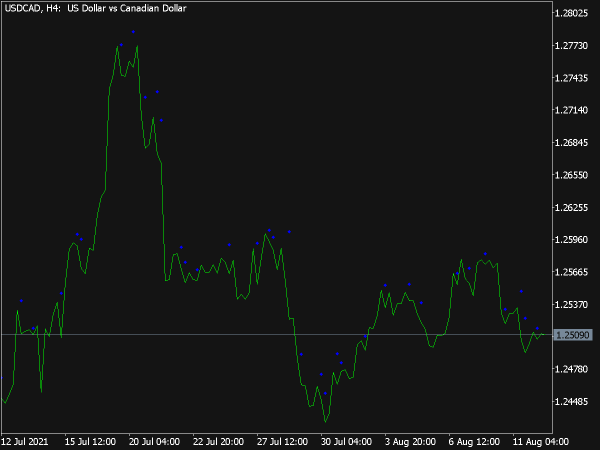 Custom Pattern Indicator for MT5