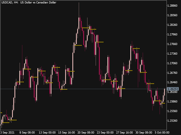 Daily Open Line Indicator for MT5