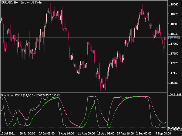DRSI V2 Indicator for MT5