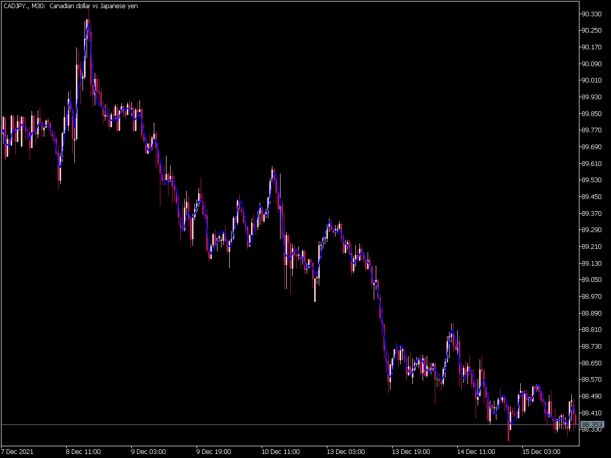 FATL Indicator for MT5