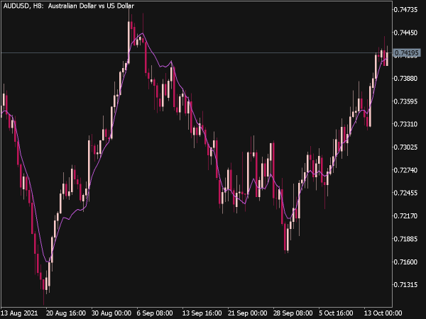 Fatl Satl Balance Indicator for MT5