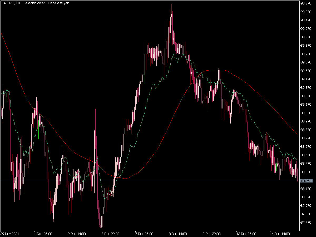 Fibo Average 2